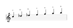 Bladmuziek van de C Napolitaans majeur toonladder in drie octaven (5)