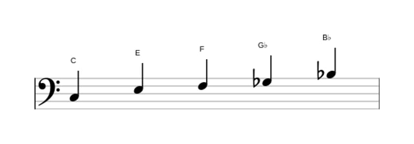 Bladmuziek van de C Napolitaans pentatonisch majeur toonladder in drie octaven (3)