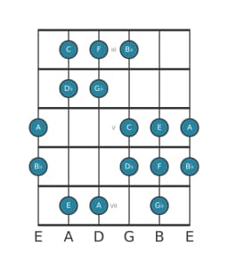 Gitaar toonladder voor C Oriëntaals in positie 2