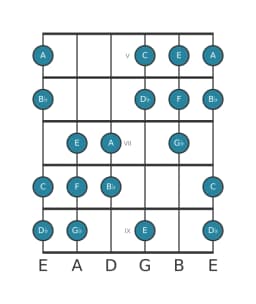 Gitaar toonladder voor C Oriëntaals in positie 4