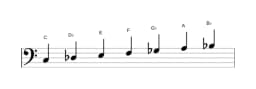 Bladmuziek van de C Oriëntaals toonladder in drie octaven (3)