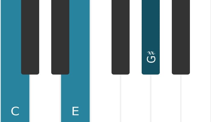 Piano-voicing van het C Overmatig akkoord - 0