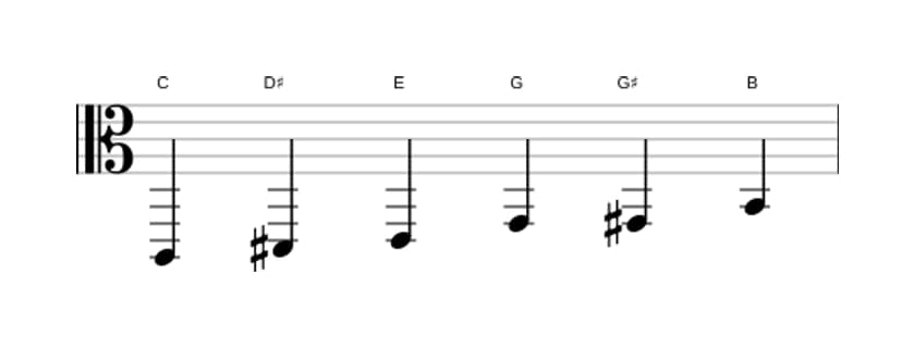 Bladmuziek van de C Overmatig toonladder in drie octaven (2)
