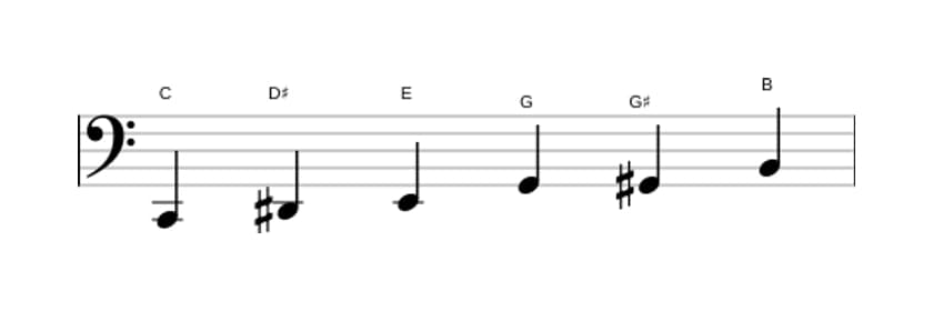 Bladmuziek van de C Overmatig toonladder in drie octaven (2)