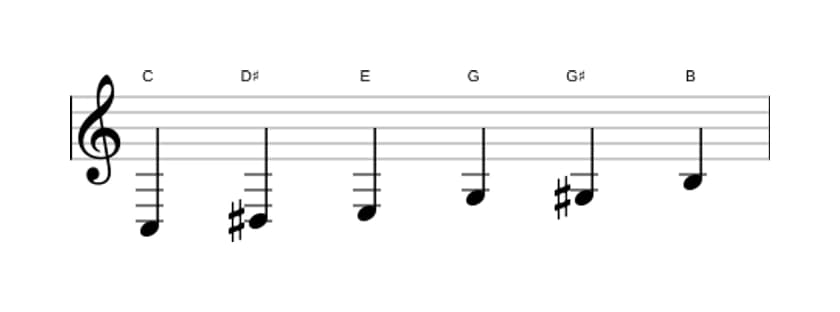 Bladmuziek van de C Overmatig toonladder in drie octaven (3)