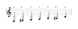 Bladmuziek van de C Overmatig heptatonisch toonladder in drie octaven (3)