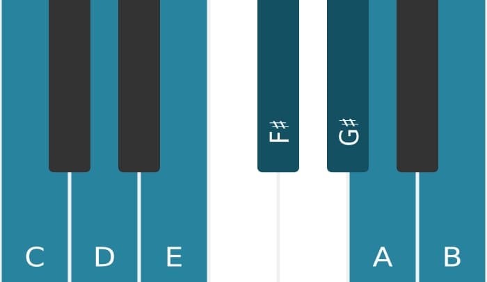 Piano toonladder voor C Overmatig lydisch