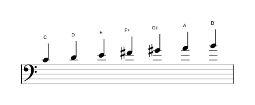 Bladmuziek van de C Overmatig lydisch toonladder in drie octaven (4)