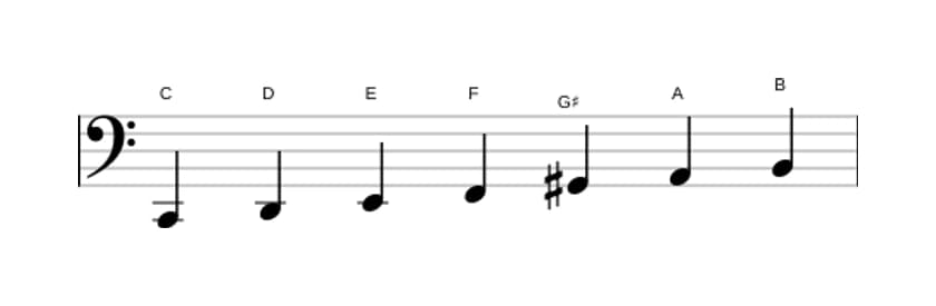 Bladmuziek van de C Overmatig majeur toonladder in drie octaven (2)