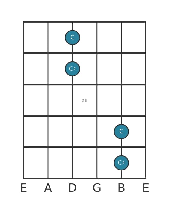 Gitaar intervaldiagram voor Overmatig octaaf in positie 9