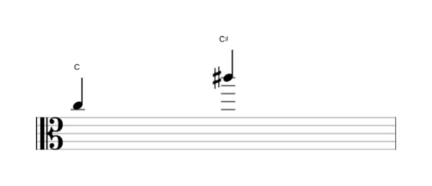 Bladmuziek van het Overmatig octaaf interval in drie octaven (5)