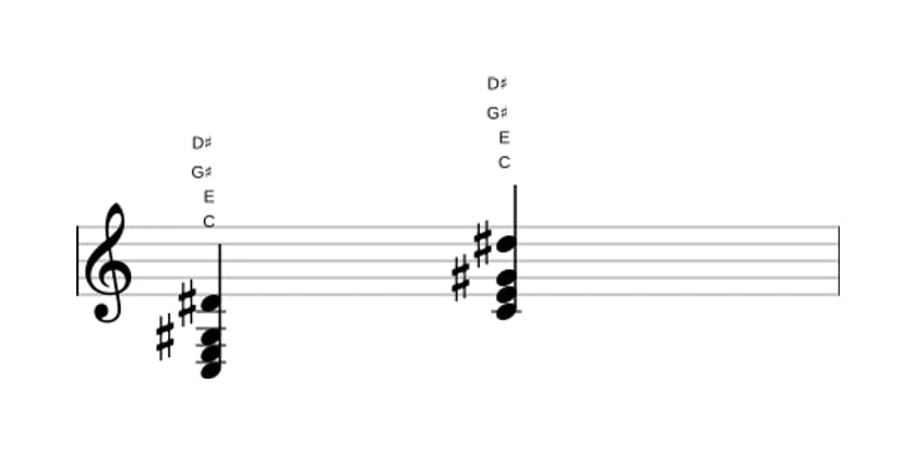Bladmuziek van het C Overmatig plus kruis 9 akkoord in drie octaven (3)