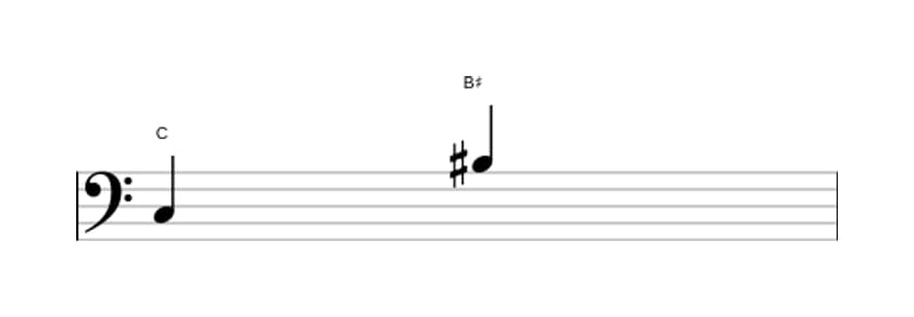 Bladmuziek van het Overmatig septiem interval in drie octaven (3)