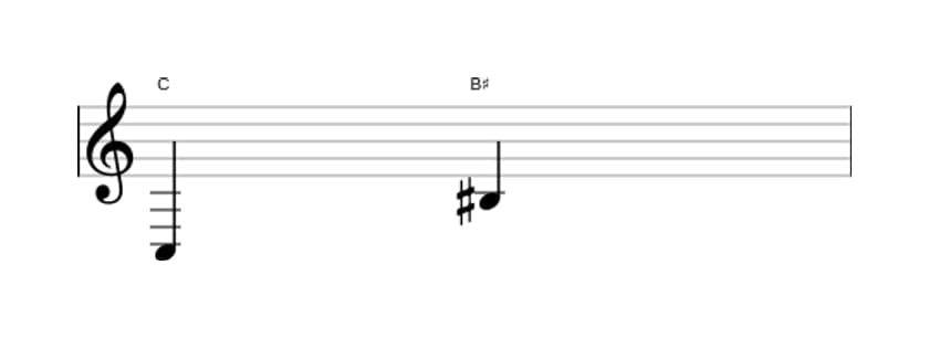 Bladmuziek van het Overmatig septiem interval in drie octaven (3)
