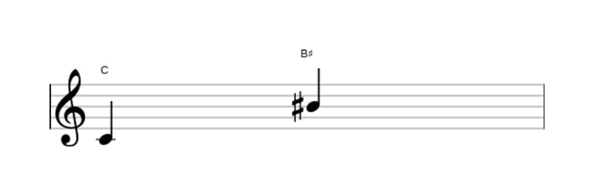 Bladmuziek van het Overmatig septiem interval in drie octaven (4)