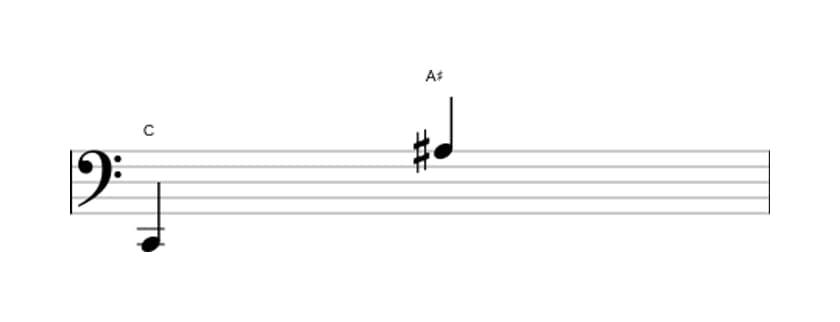 Bladmuziek van het Overmatig tredecime interval in drie octaven (2)