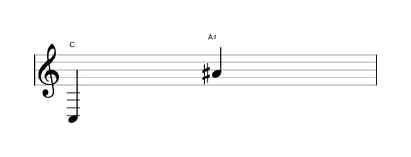 Bladmuziek van het Overmatig tredecime interval in drie octaven (3)