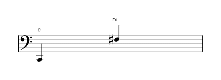 Bladmuziek van het Overmatig undecime interval in drie octaven (2)