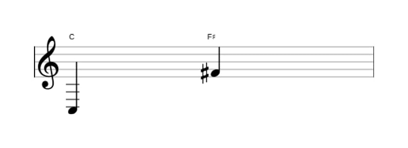 Bladmuziek van het Overmatig undecime interval in drie octaven (3)