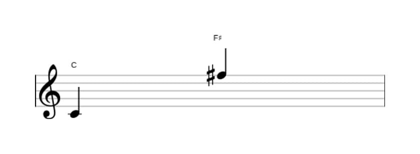 Bladmuziek van het Overmatig undecime interval in drie octaven (4)