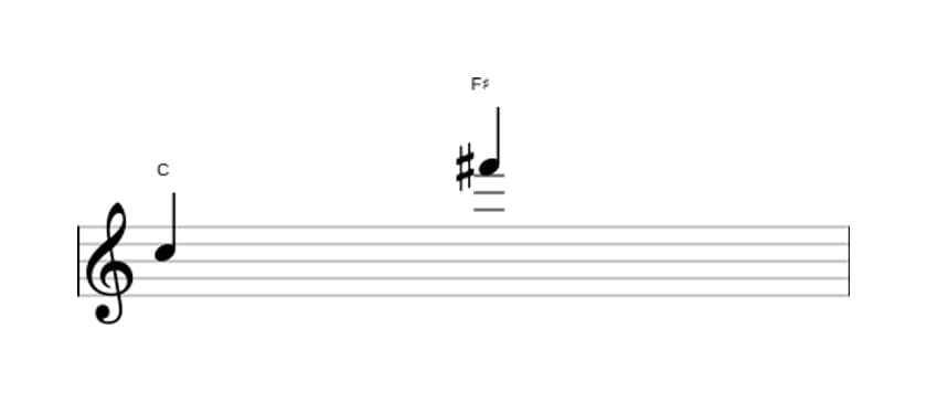 Bladmuziek van het Overmatig undecime interval in drie octaven (5)