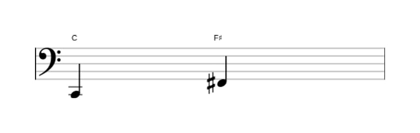 Bladmuziek van het Overmatige kwart interval in drie octaven (2)