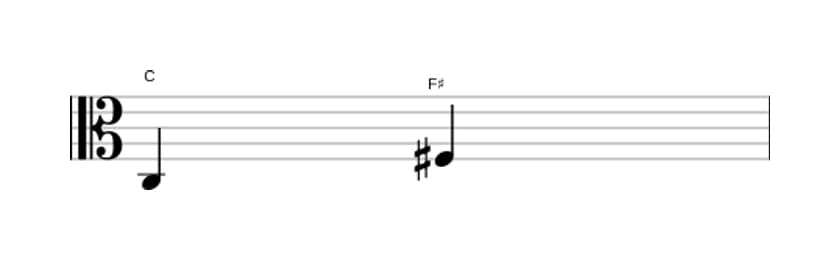Bladmuziek van het Overmatige kwart interval in drie octaven (3)