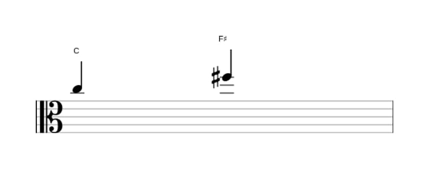 Bladmuziek van het Overmatige kwart interval in drie octaven (5)