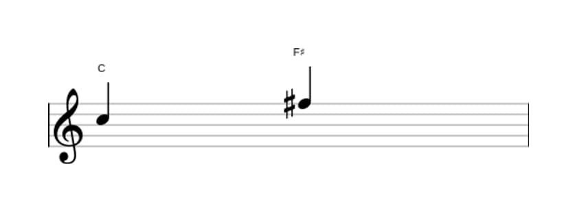 Bladmuziek van het Overmatige kwart interval in drie octaven (5)
