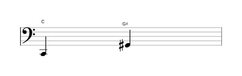 Bladmuziek van het Overmatige kwint interval in drie octaven (2)
