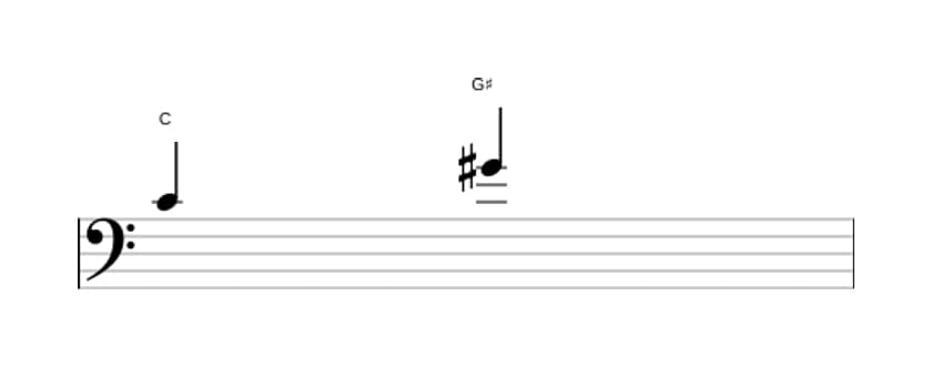 Bladmuziek van het Overmatige kwint interval in drie octaven (4)
