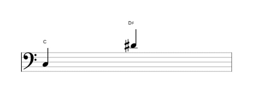 Bladmuziek van het Overmatige none interval in drie octaven (3)