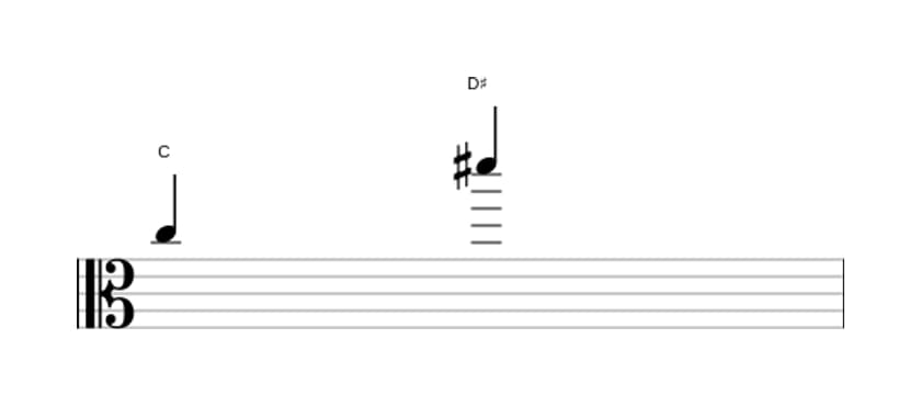 Bladmuziek van het Overmatige none interval in drie octaven (5)