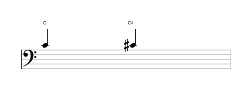 Bladmuziek van het Overmatige priem interval in drie octaven (4)