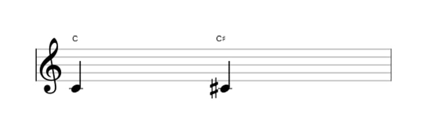 Bladmuziek van het Overmatige priem interval in drie octaven (4)