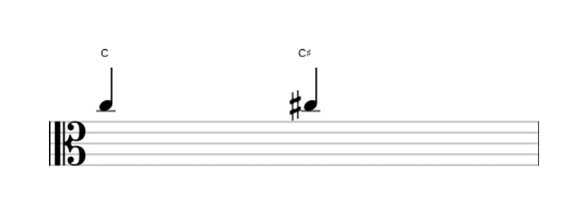 Bladmuziek van het Overmatige priem interval in drie octaven (5)