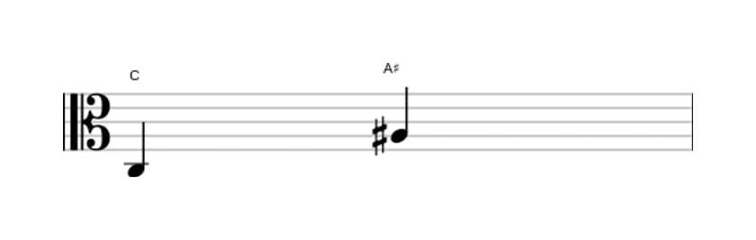 Bladmuziek van het Overmatige sext interval in drie octaven (3)