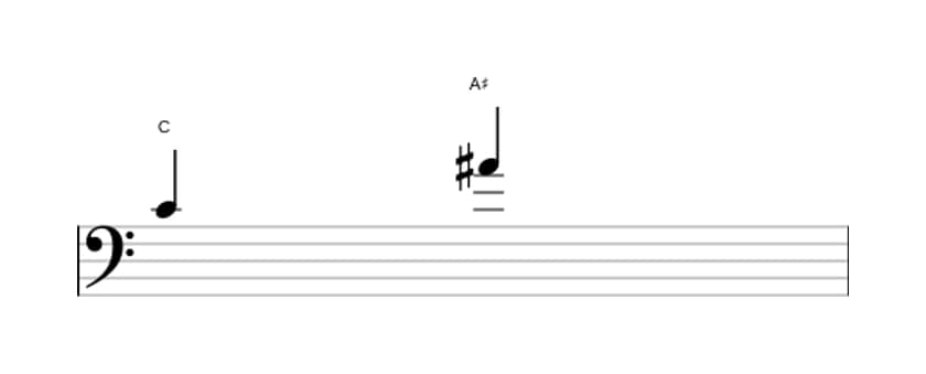 Bladmuziek van het Overmatige sext interval in drie octaven (4)