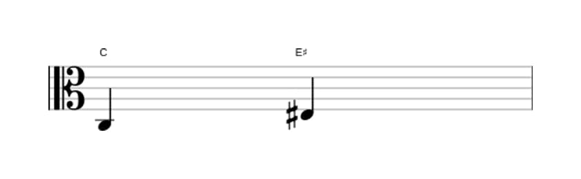 Bladmuziek van het Overmatige terts interval in drie octaven (3)