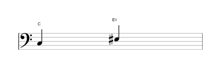 Bladmuziek van het Overmatige terts interval in drie octaven (3)