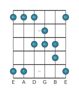 Gitaar toonladder voor C Pelog in positie 10