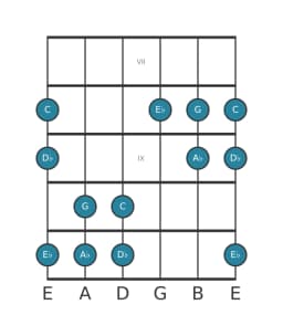 Gitaar toonladder voor C Pelog in positie 6