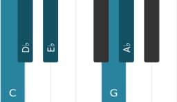 Piano toonladder voor C Pelog