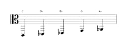 Bladmuziek van de C Pelog toonladder in drie octaven (2)