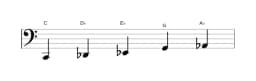 Bladmuziek van de C Pelog toonladder in drie octaven (2)