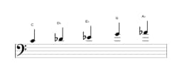 Bladmuziek van de C Pelog toonladder in drie octaven (4)