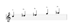 Bladmuziek van de C Pelog toonladder in drie octaven (5)