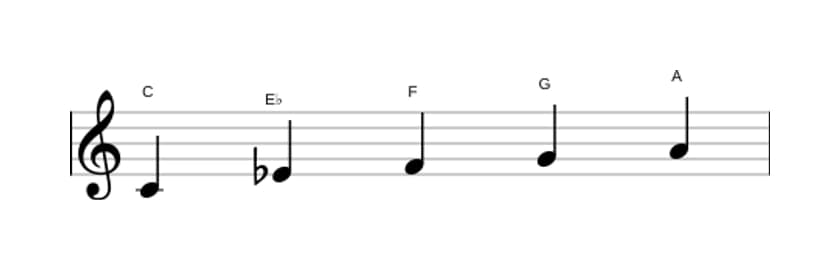 Bladmuziek van de C Pentatonisch mineur zes toonladder in drie octaven (4)