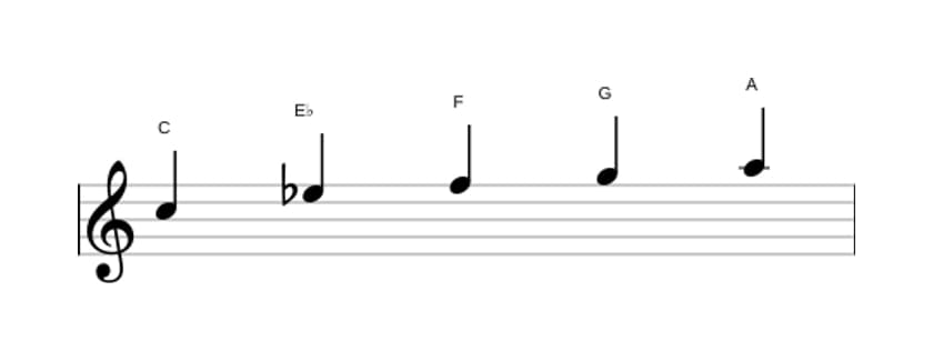 Bladmuziek van de C Pentatonisch mineur zes toonladder in drie octaven (5)