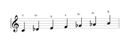 Bladmuziek van de C Perzisch toonladder in drie octaven (4)
